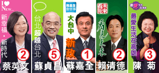 蔡英文部落格